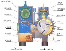 德耐尔旋片真空泵