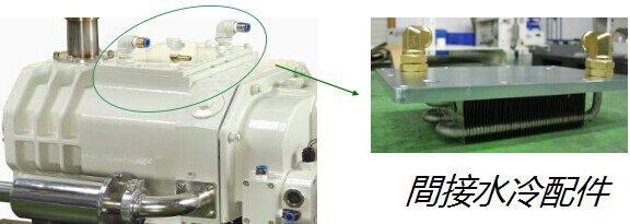 间接水冷配件