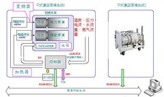 干式螺杆真空泵泵浦电控系统