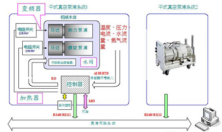 真空泵泵浦电控系统架构