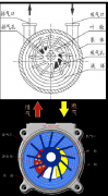 水环式真空泵属于变容式真空泵的原因
