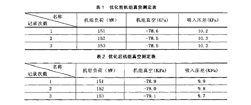 水环真空泵优化改造历程