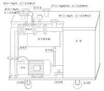 有关真空泵油常见问题的解决方案