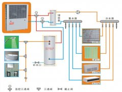 超低环温空气源热泵机组用在高寒地区性能优势