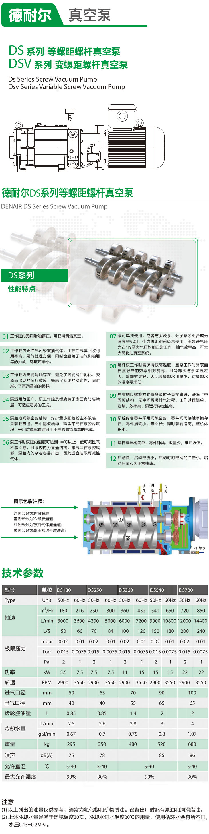 干式螺杆真空泵