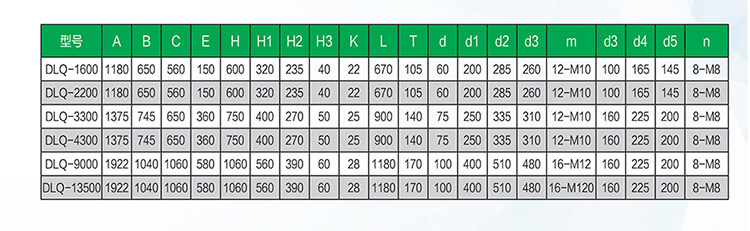 DLQ系列气冷罗茨真空泵